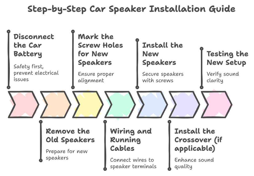 Car Speaker Installation Guide