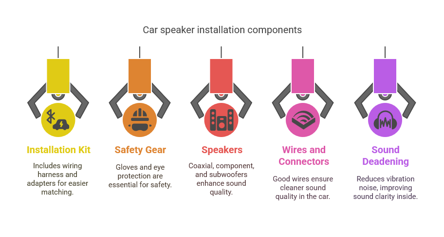 Car speaker installation components