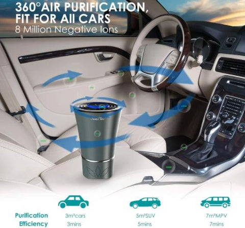 How to Install Air Purifier in Car Guide For Easy Steps
