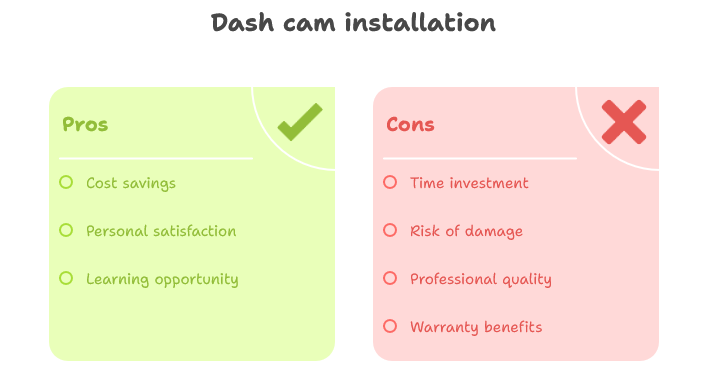 Dash cam installation
