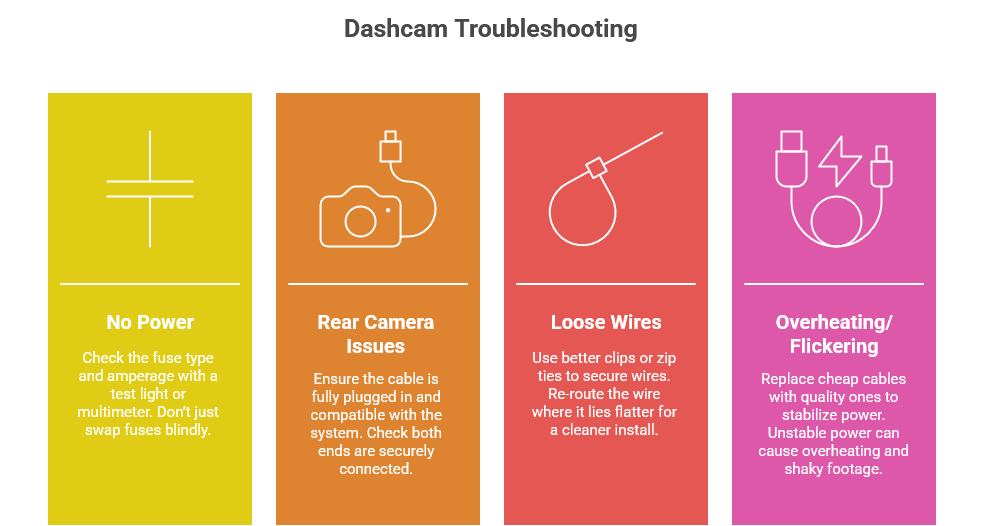 Dashcam Troubleshooting