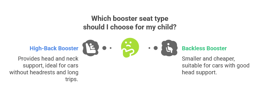 Booster Seats for Growing Kids