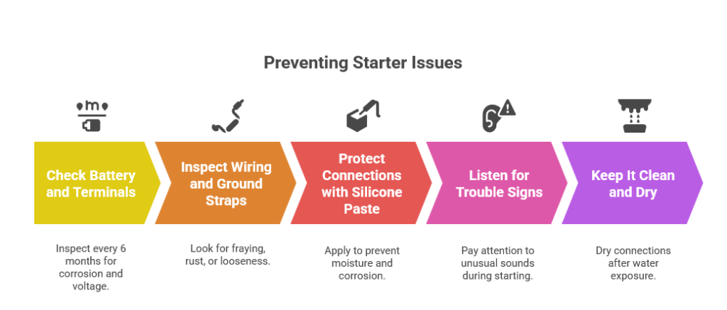 Preventing Starter Issues