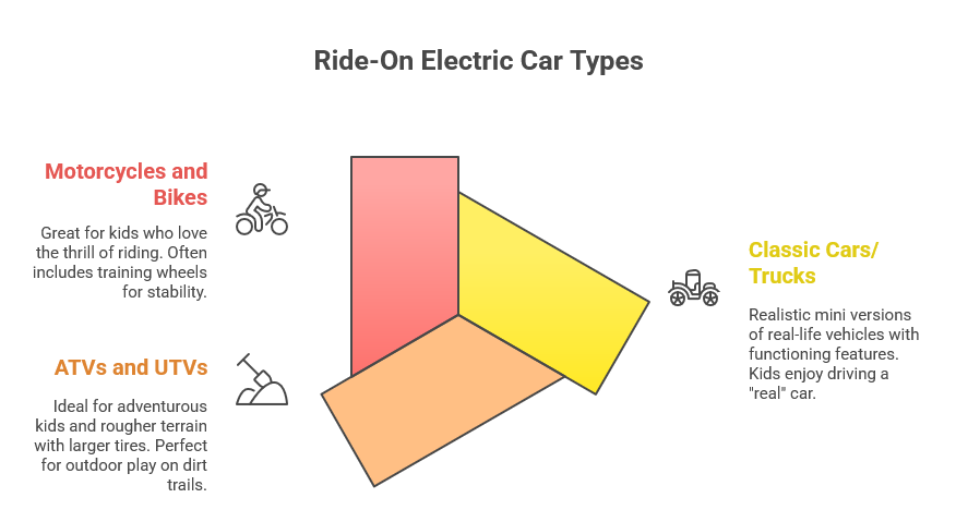 Ride-On Electric Car Types