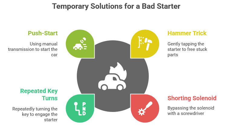 Temporary Solutions for a Bad Starter
