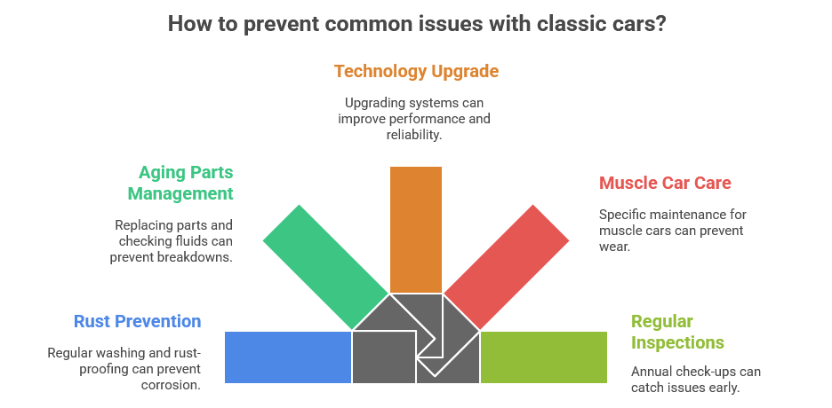 Common Issues with Classic Cars