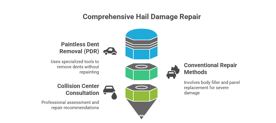 Comprehensive Hail Damage Repair