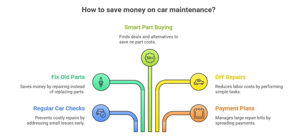 How to save money on car maintenance