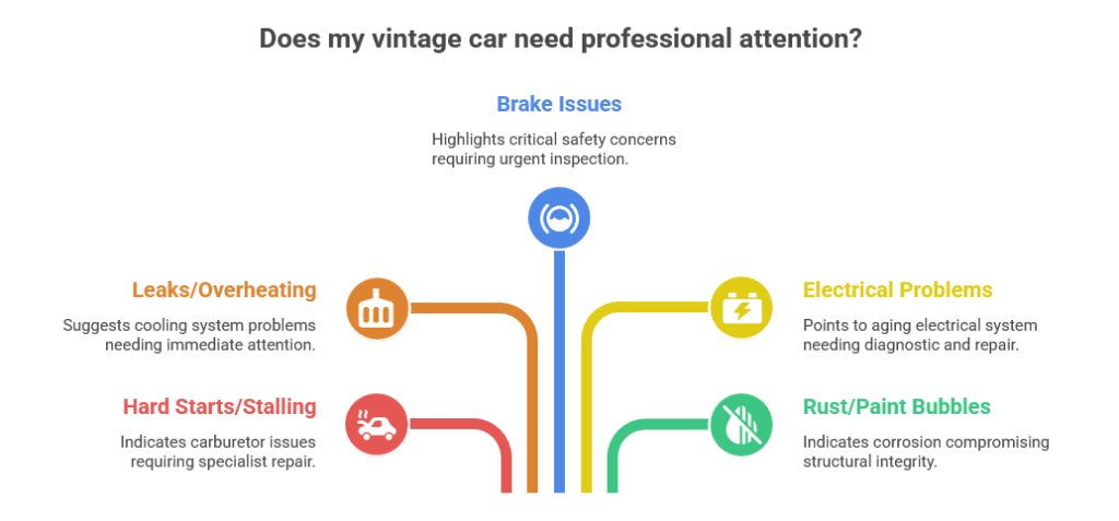Key Signs Your Vintage Car Needs Professional Attention