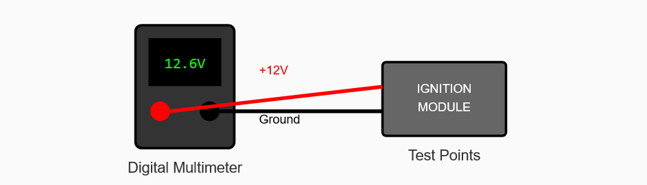 Multimeter Voltage Testing