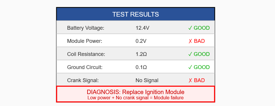 Real Test Results & Analysis