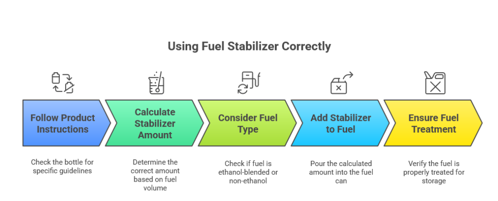 Using Fuel Stabilizer Correctly
