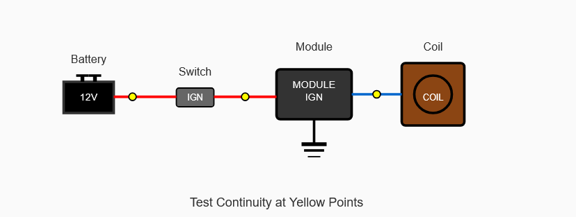 Wiring Diagram & Continuity Check